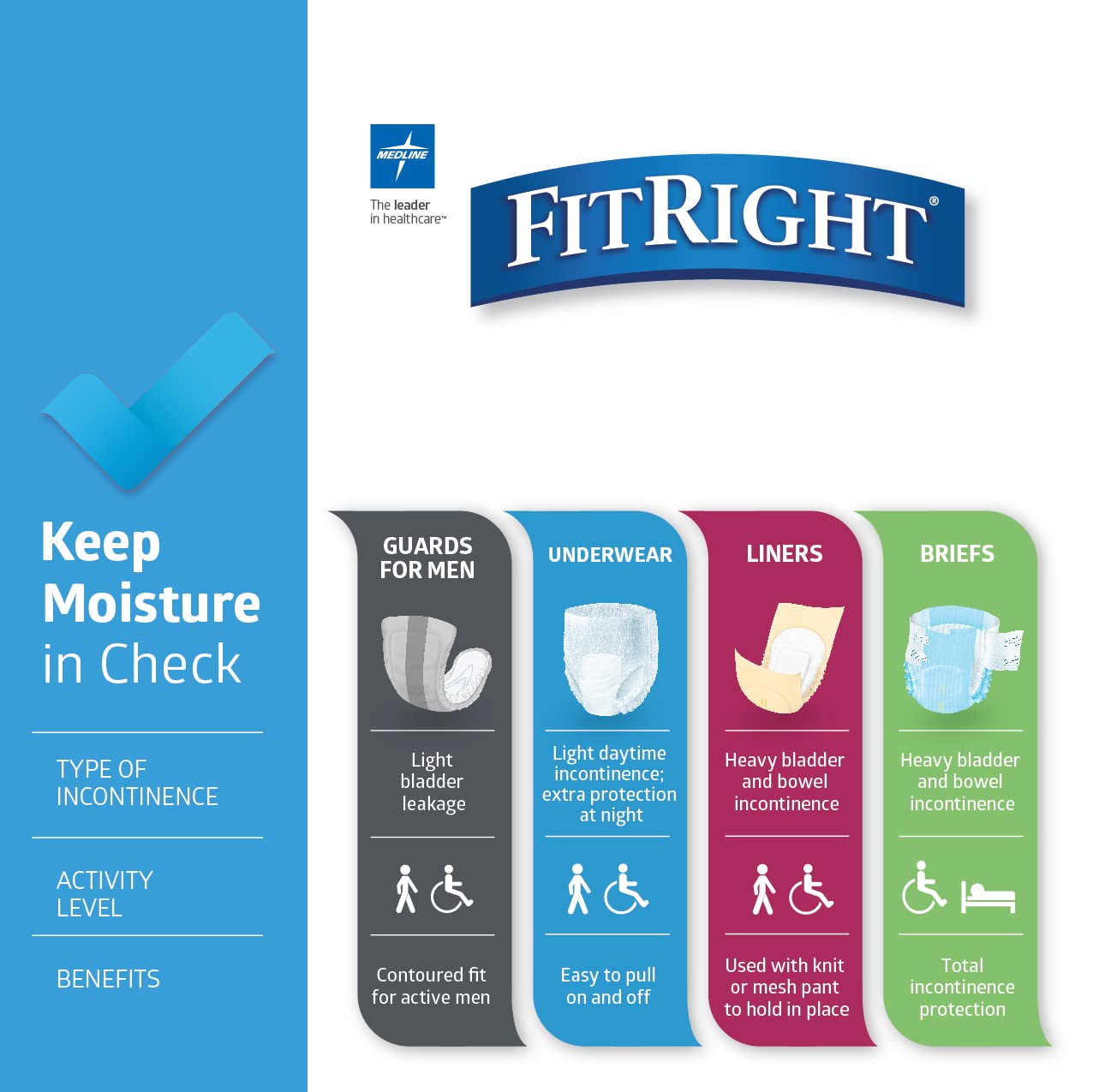 FitRight Ultra Adult Incontinence Underwear, Heavy Absorbency, X-Large, 56 - 68, 4 Packs of 20 (80 Total)