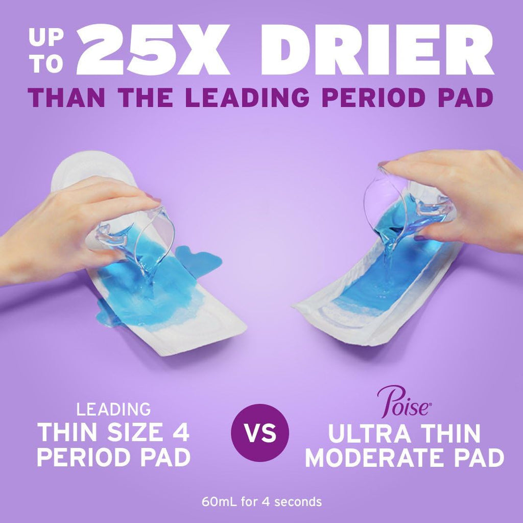 Poise Ultra Thin Incontinence Pads & Postpartum Incontinence Pads, 5 Drop Maximum Absorbency, Long Length, 108 Count (3 Packs of