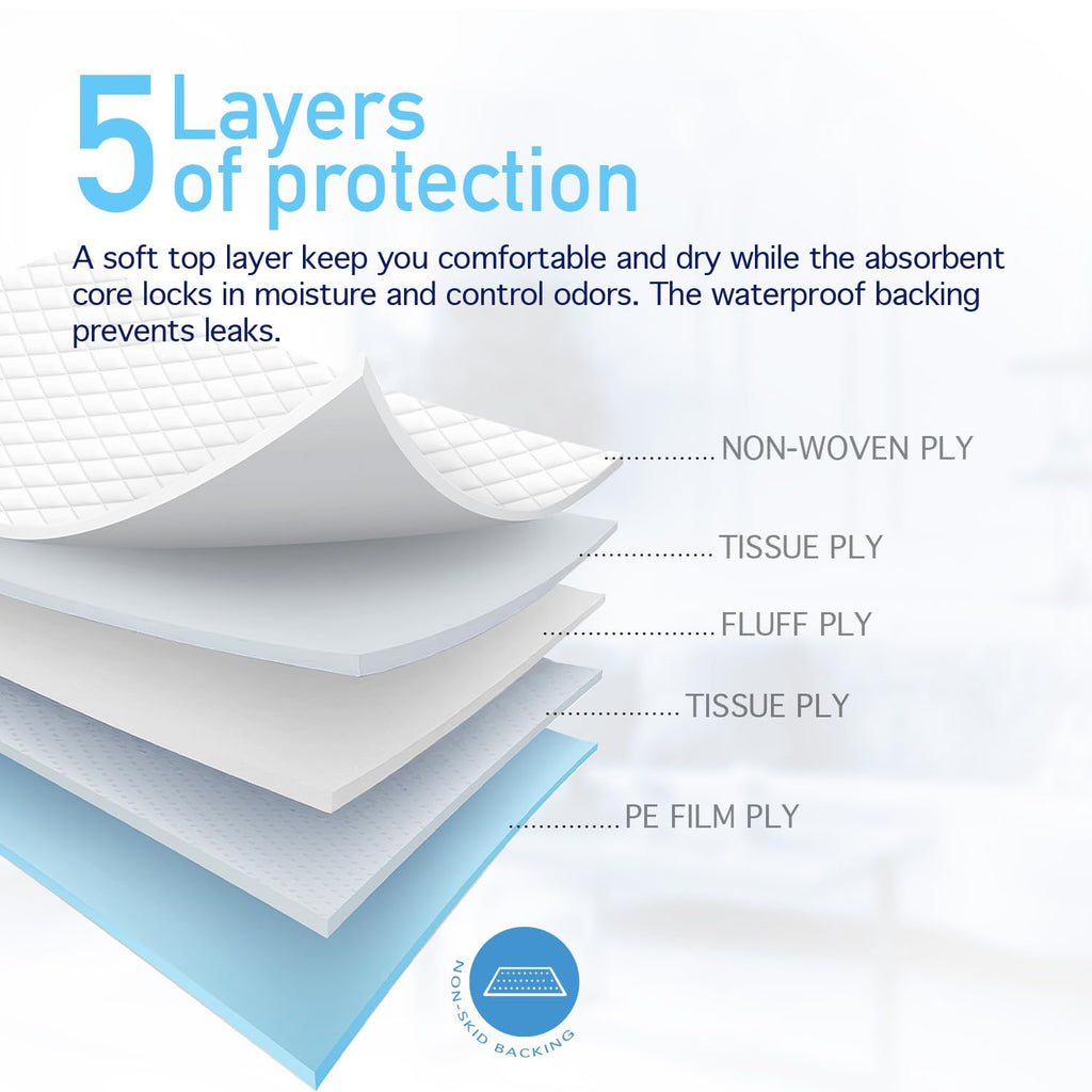 Dynarex Disposable Underpads, Medical-Grade Incontinence Bed Pads to Protect Sheets, Mattresses, and Furniture, 23   x24    (31g