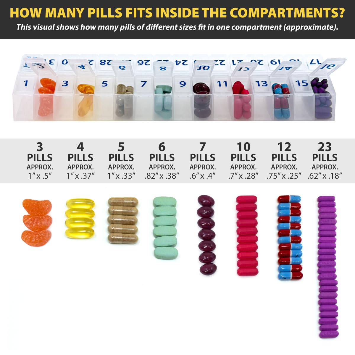 Once-a-Day Monthly Pill Organizer - Large Compartments with Removable Lid for Easy Loading - Holds 31 Days of Medications Plus E