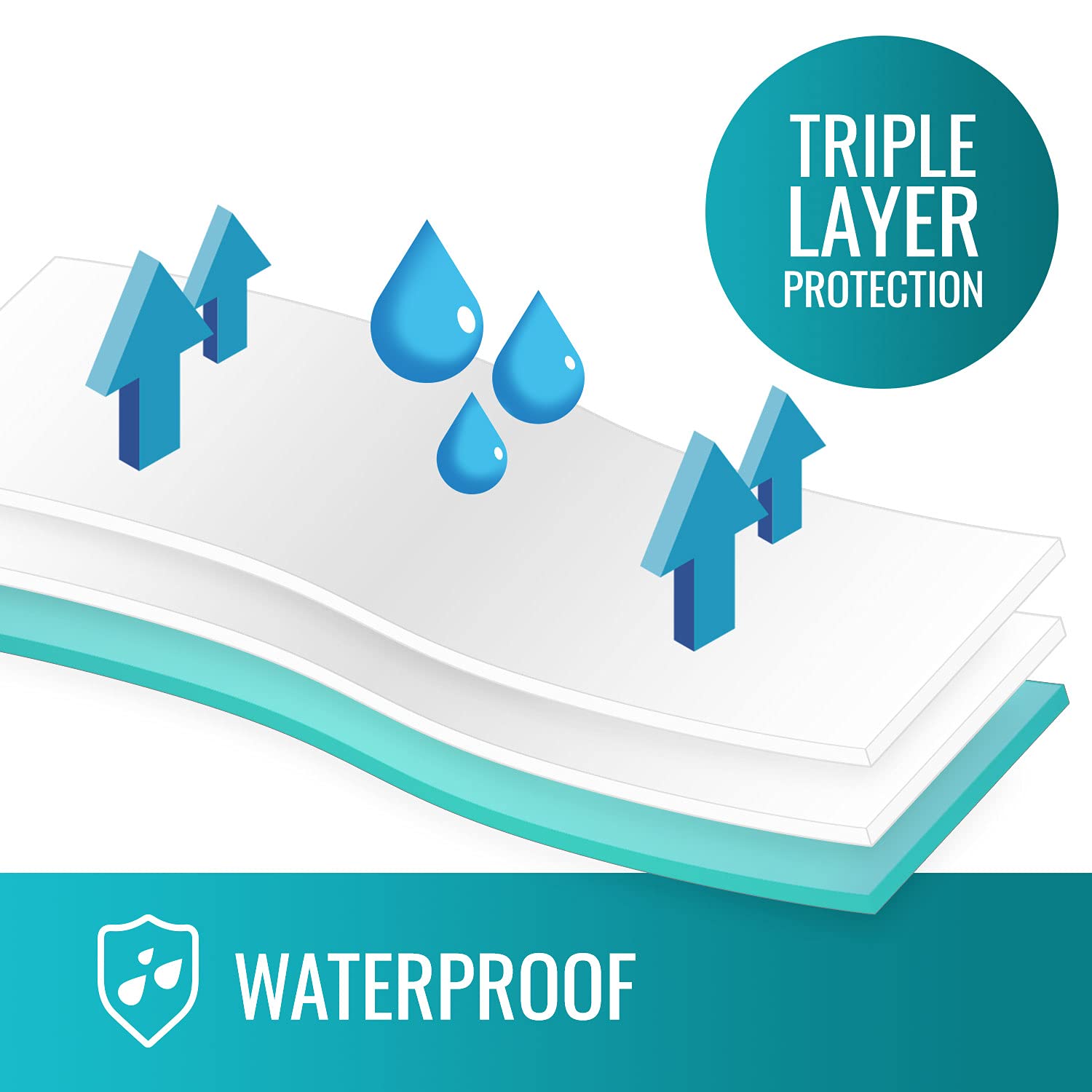 DMI Waterproof Sheet to be Used as a Bed Pad,Bed Liner,Mattress Protector,Pee Pad,FSA and HSA Eligible,Furniture Cover with Quil