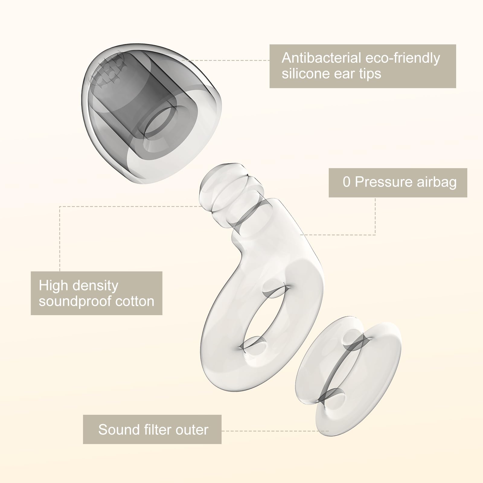 2 Noise Cancelling Ear Plugs, Beinkap Sleeping Earplugs with 12 Silicone Soft Reusable Ear Tips for Social Gatherings, Work, Sle