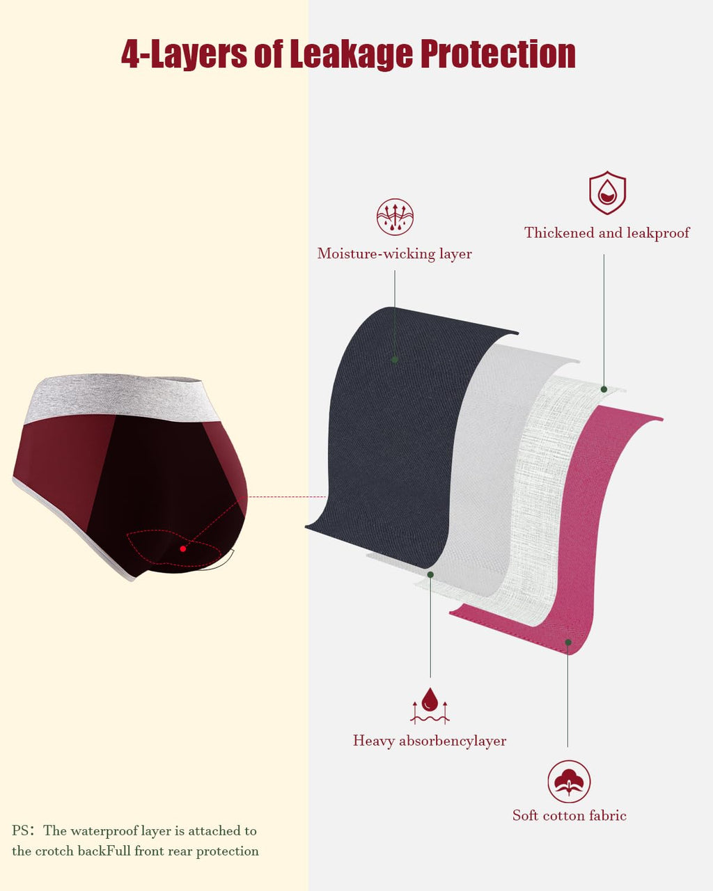 Leakproof Incontinence Underwear for Women, Washable Reusable Cotton Briefs with Heavy Absorbency 50-200ml, Bladder Control Pant