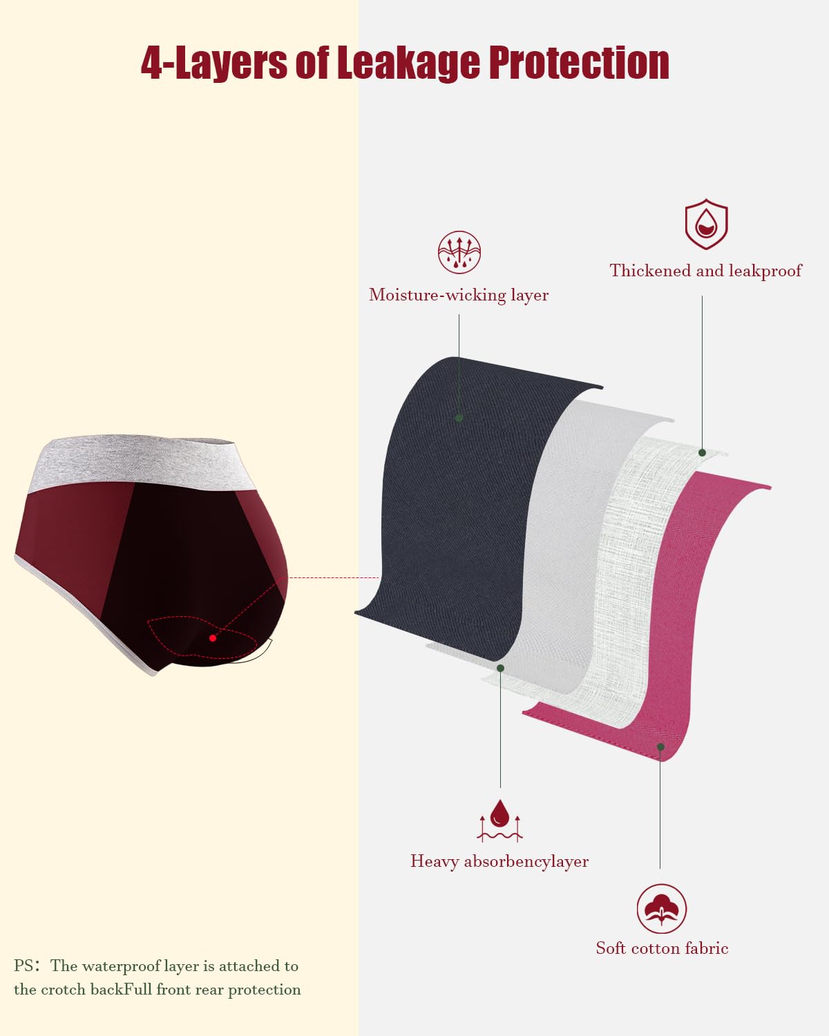 Leakproof Incontinence Underwear for Women, Washable Reusable Cotton Briefs with Heavy Absorbency 50-200ml, Bladder Control Pant