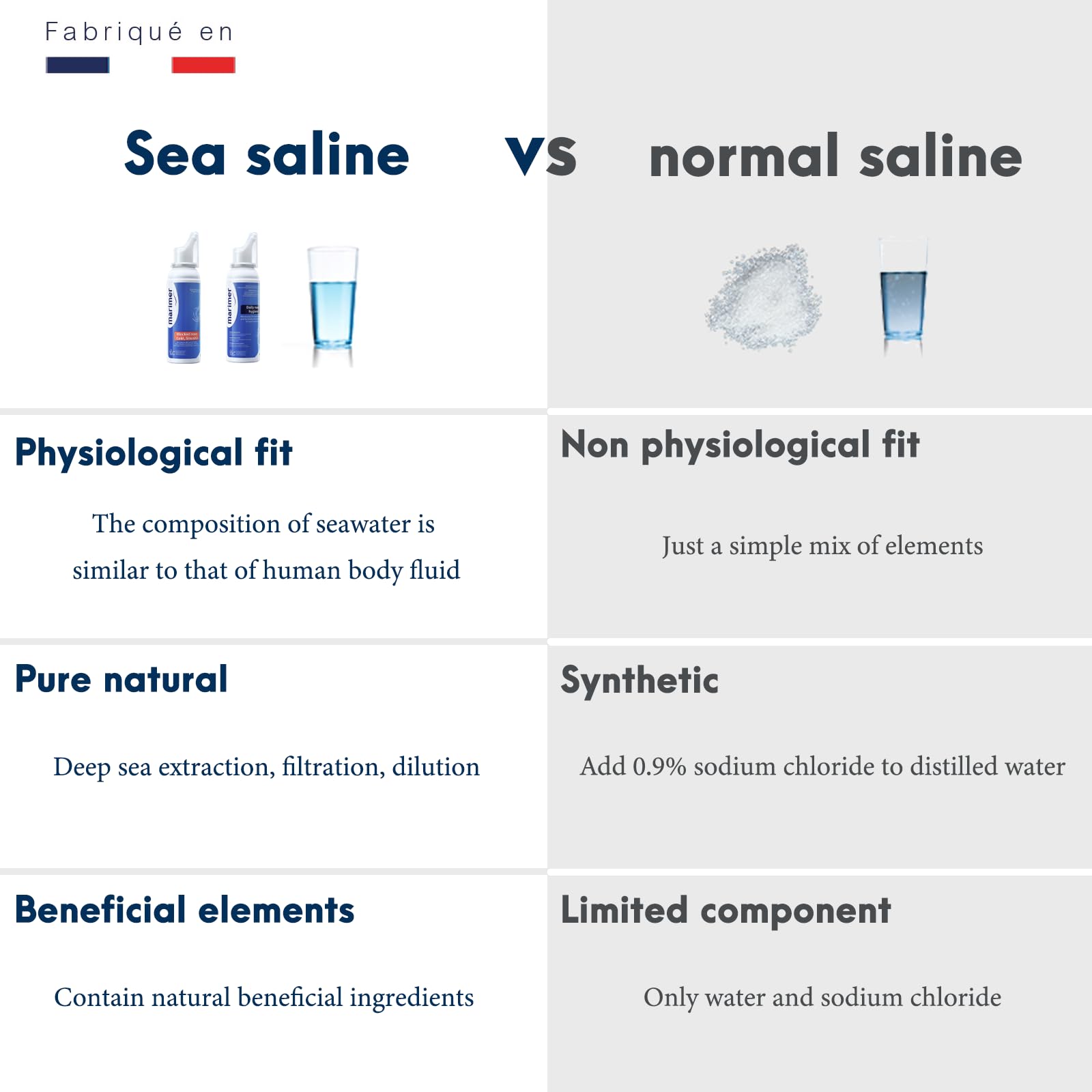 Marimer Daily Saline All Natural Seawater Nasal Spray (3 Packs),Sinus Rinse & Sinus Allergy Symptom Reliever 3.38 FL OZ (100 mL)