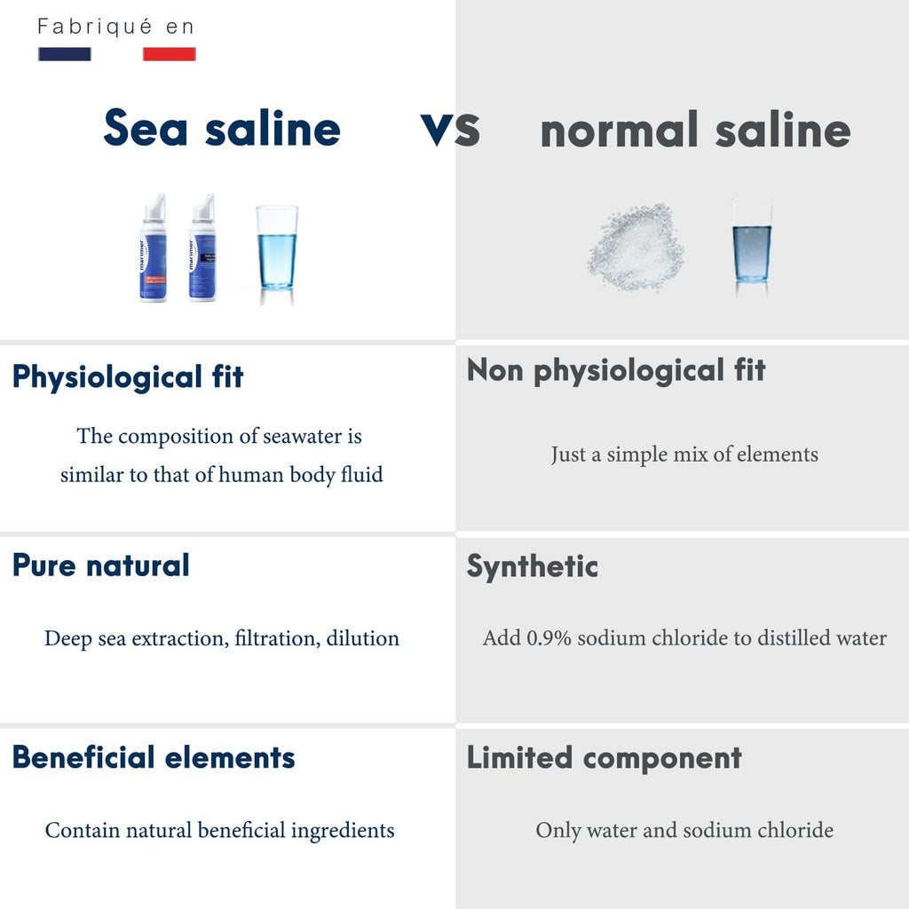 Marimer Daily Saline All Natural Seawater Nasal Spray,Sinus Rinse & Sinus Allergy Symptom Reliever 3.38 FL OZ (100 mL)