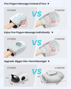 COMFIER Wireless Hand Massager with Heat and Compression,2025 Updated Larger Electric Finger Massage for Arthritis and Carpal Tu