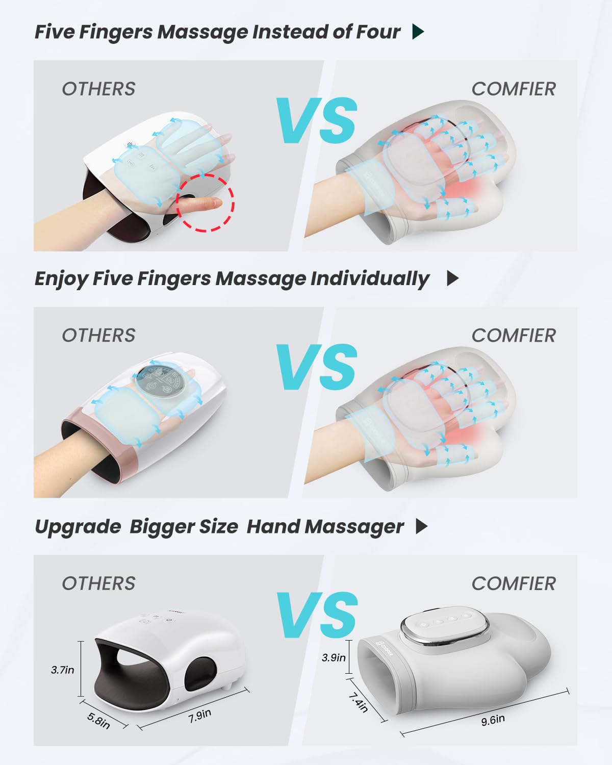 COMFIER Wireless Hand Massager with Heat and Compression,2025 Updated Larger Electric Finger Massage for Arthritis and Carpal Tu
