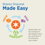 MailBack 3 Gallon PureWay Sharps Container Disposal System - [PrePaid Return Label Included] for Home, Travel, Professional, and