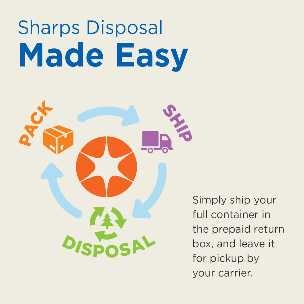 MailBack 5 Gallon Gallon PureWay Sharps Container Disposal System - [PrePaid Return Label Included] for Home, Travel, Profession