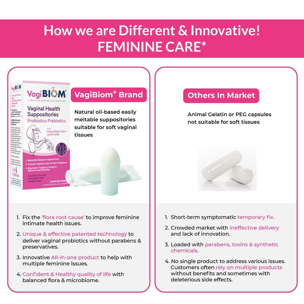 Biom Vaginal Probiotic Suppository: Natural Vaginal pH and Odor Control Regimen; Balance and Nourishes Vaginal Microbiome; No Pa