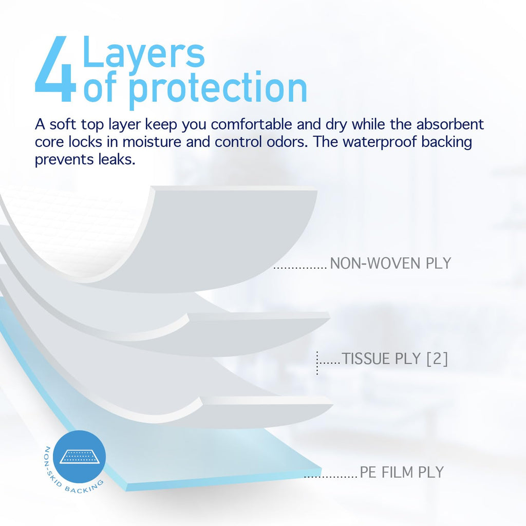 Dynarex Disposable Underpads, Medical-Grade Incontinence Bed Pads to Protect Sheets, Mattresses, and Furniture, 17   x24    (22g