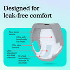 Because Maximum Incontinence Underwear for Men - Heavy Bladder Leak Protection, Ideal for Overnight Leakage, Sleek, Invisible Fi