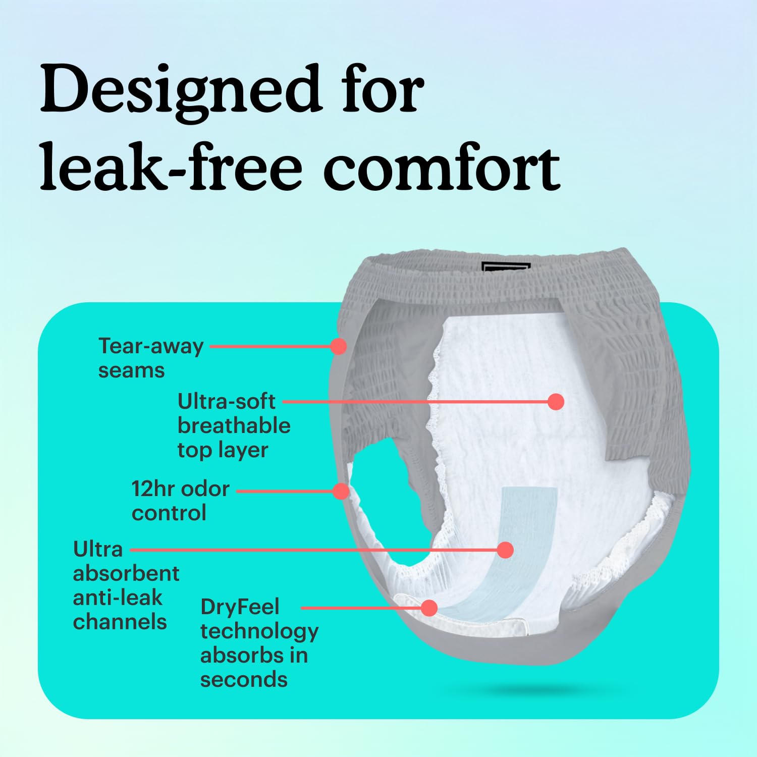 Because Maximum Incontinence Underwear for Men - Heavy Bladder Leak Protection, Ideal for Overnight Leakage, Sleek, Invisible Fi