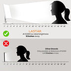LASTAR Light Therapy Lamp, UV-Free 12000 Lux Max at 12, Sun Lamp with 5 Brightness Levels & 4 Color Temperatures & 6 Timer Funct