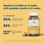 Uqora in Control Bladder Support - Daily Bladder Care & Support for Urinary Comfort - Made with botanicals, Like Horsetail & Spi