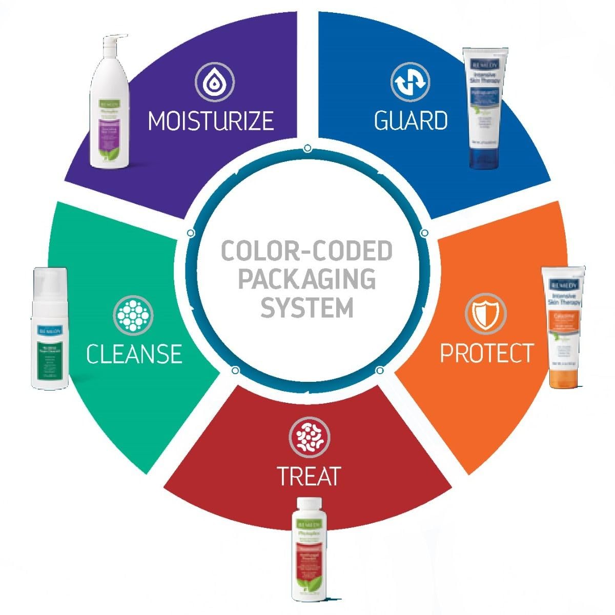Medline Remedy Clinical Silicone Cream Unscented, Chapped, Sensitive Skin, Breathable, Incontinence Care, Soothing, Breathable F