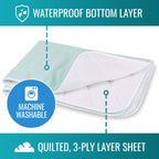 DMI Waterproof Sheet to be Used as a Bed Pad,Bed Liner,Mattress Protector,Pee Pad,FSA and HSA Eligible,Furniture Cover with Quil