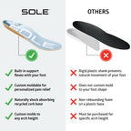 SOLE Performance Thin Shoe Insoles - Orthotic Arch Support Inserts for Plantar Fasciitis Relief and Comfort - Mens Size 14/Women