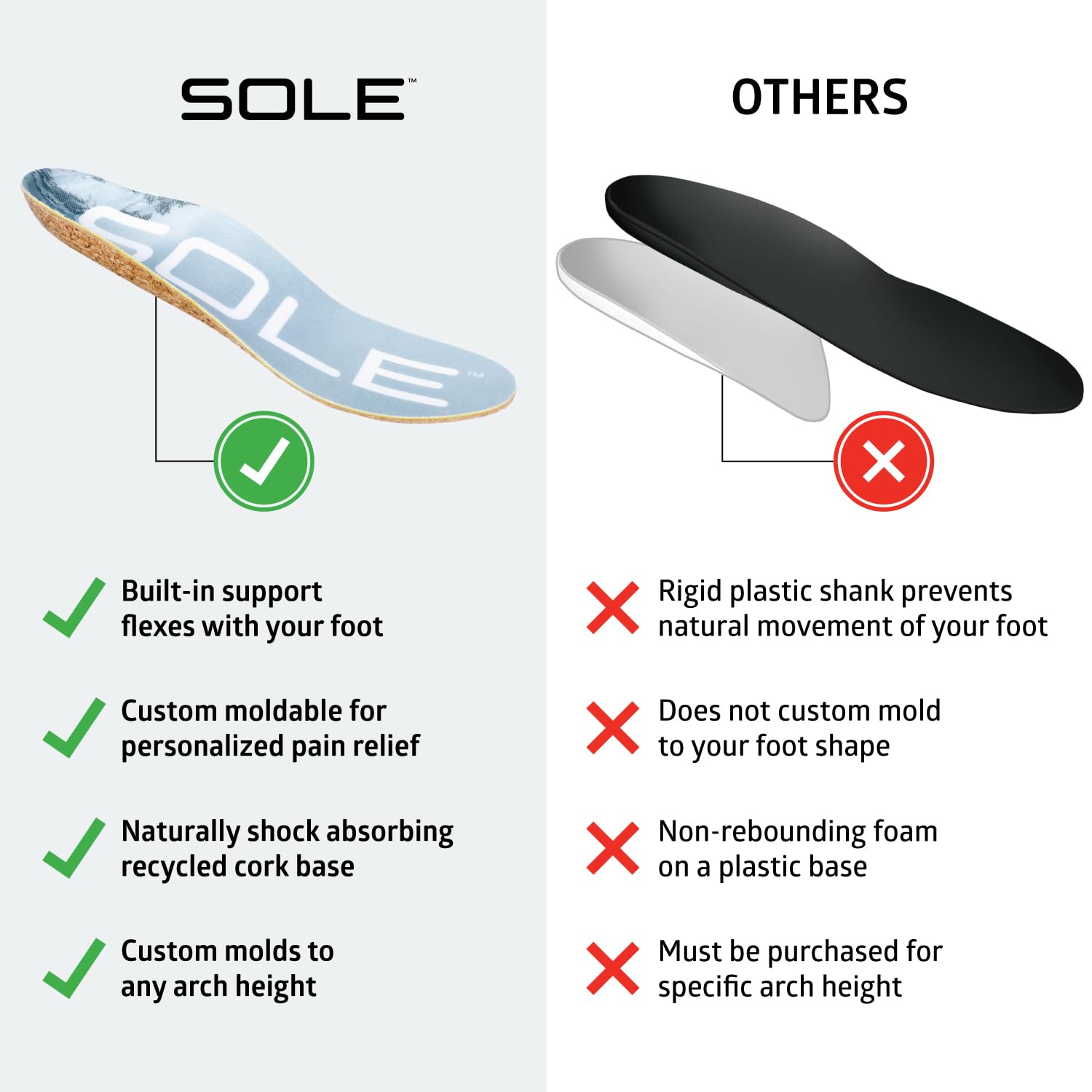 SOLE Performance Thin Shoe Insoles - Orthotic Arch Support Inserts for Plantar Fasciitis Relief and Comfort - Mens Size 14/Women