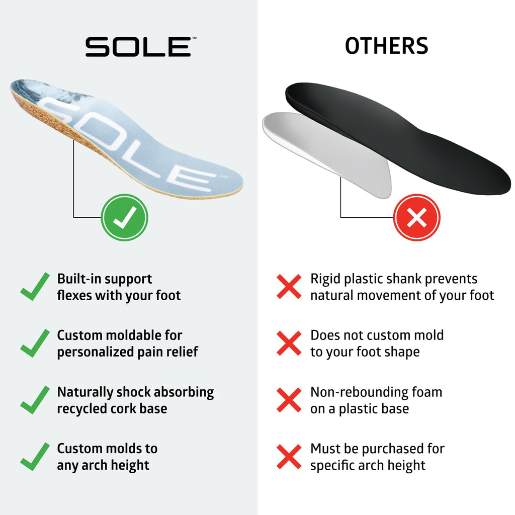 SOLE Performance Thin Shoe Insoles - Orthotic Arch Support Inserts for Plantar Fasciitis Relief and Comfort - Mens Size 6/Womens