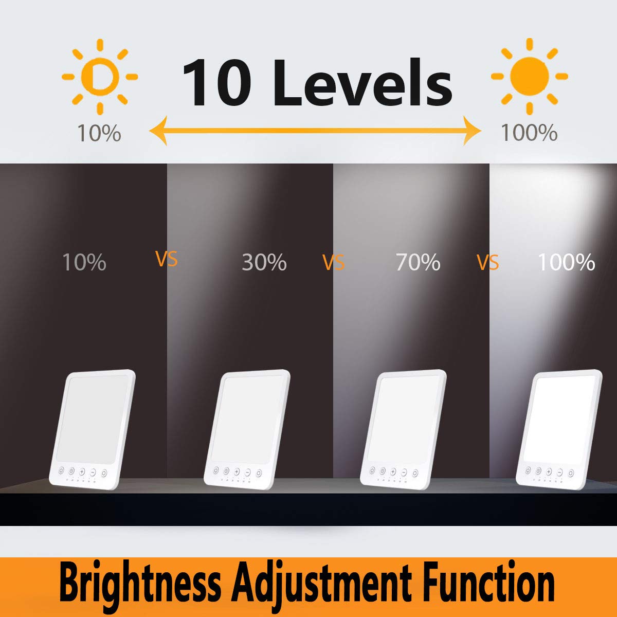 Magicteam Therapy Sun Lamp 10000 Lux LED White Warm Light with 10 Adjustable Brightness and 7 Timer with Memory Function and 2 F