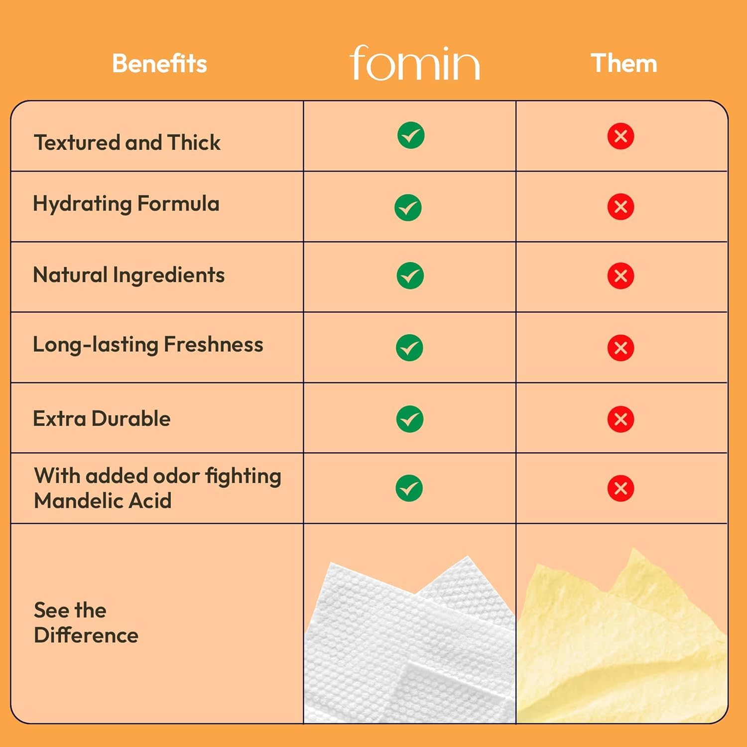 FOMIN Acidified Travel Deodorant Wipes For Women & Men - 50 Count - Citrus Harmony - pH Balanced, Mini Deodorant Travel Size Wip