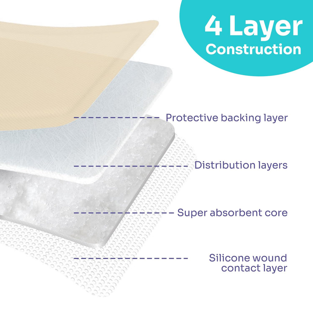 Silicone Super Absorbent Dressing for Heavy Exudate Wound 10 Pack, FSA or HSA 5 X 5 Gentle Boder Adhesive Bandages for Wound Car