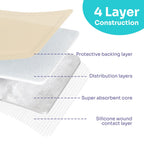 Silicone Super Absorbent Dressing for Heavy Exudate Wound 10 Pack, FSA or HSA 5 X 5 Gentle Boder Adhesive Bandages for Wound Car