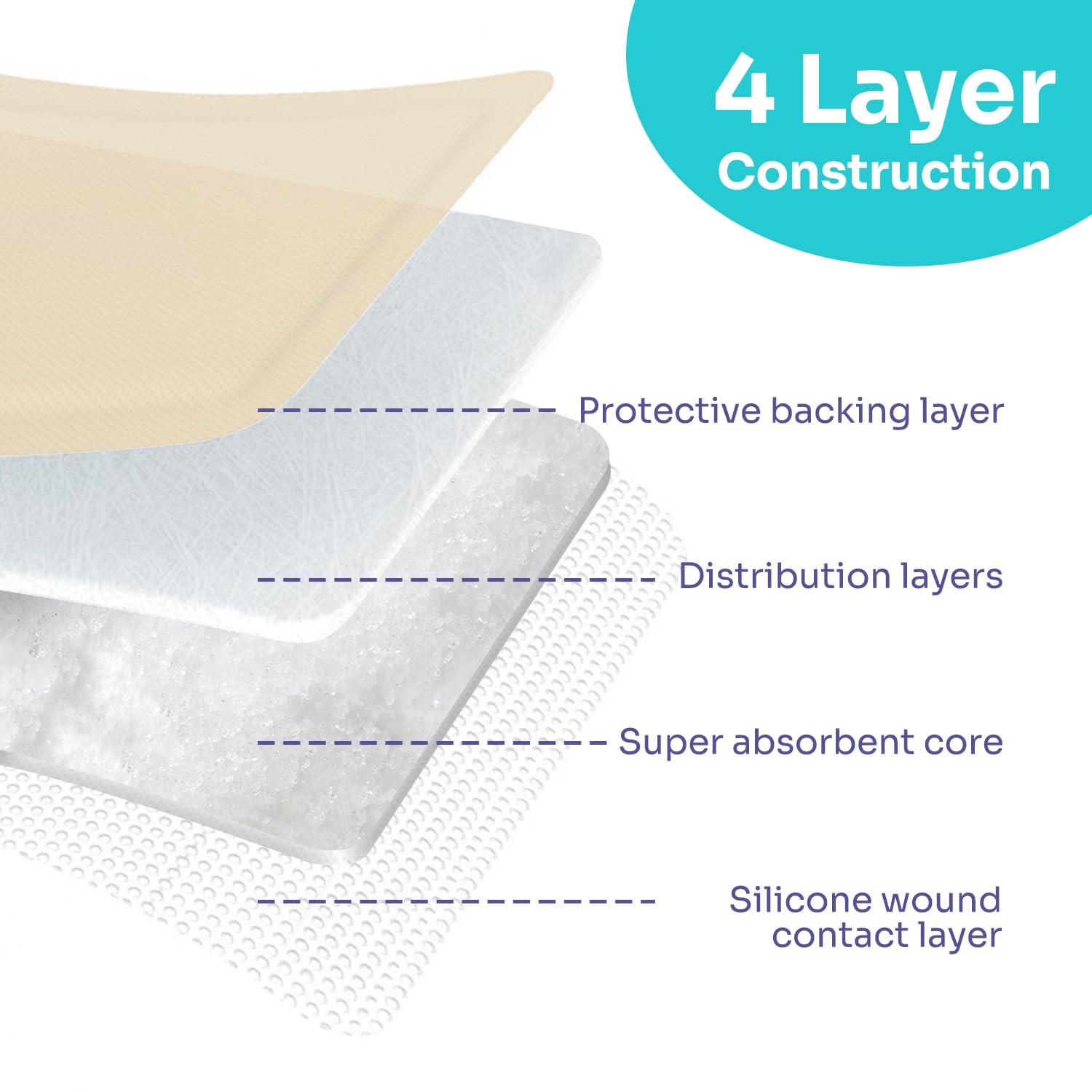 Silicone Super Absorbent Dressing for Heavy Exudate Wound 10 Pack, FSA or HSA 5 X 5 Gentle Boder Adhesive Bandages for Wound Car