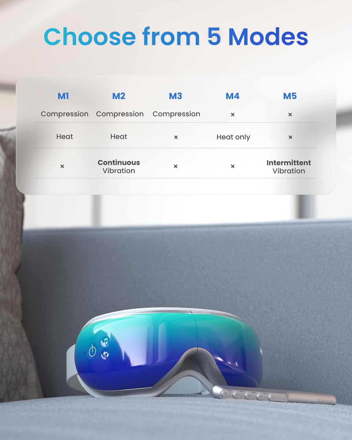 RENPHO Eye Massager, Eyeris1 Heated Eye Massage Mask FSA HSA with Remote, Compression, Bluetooth, Migraine Massager for Eye Stra