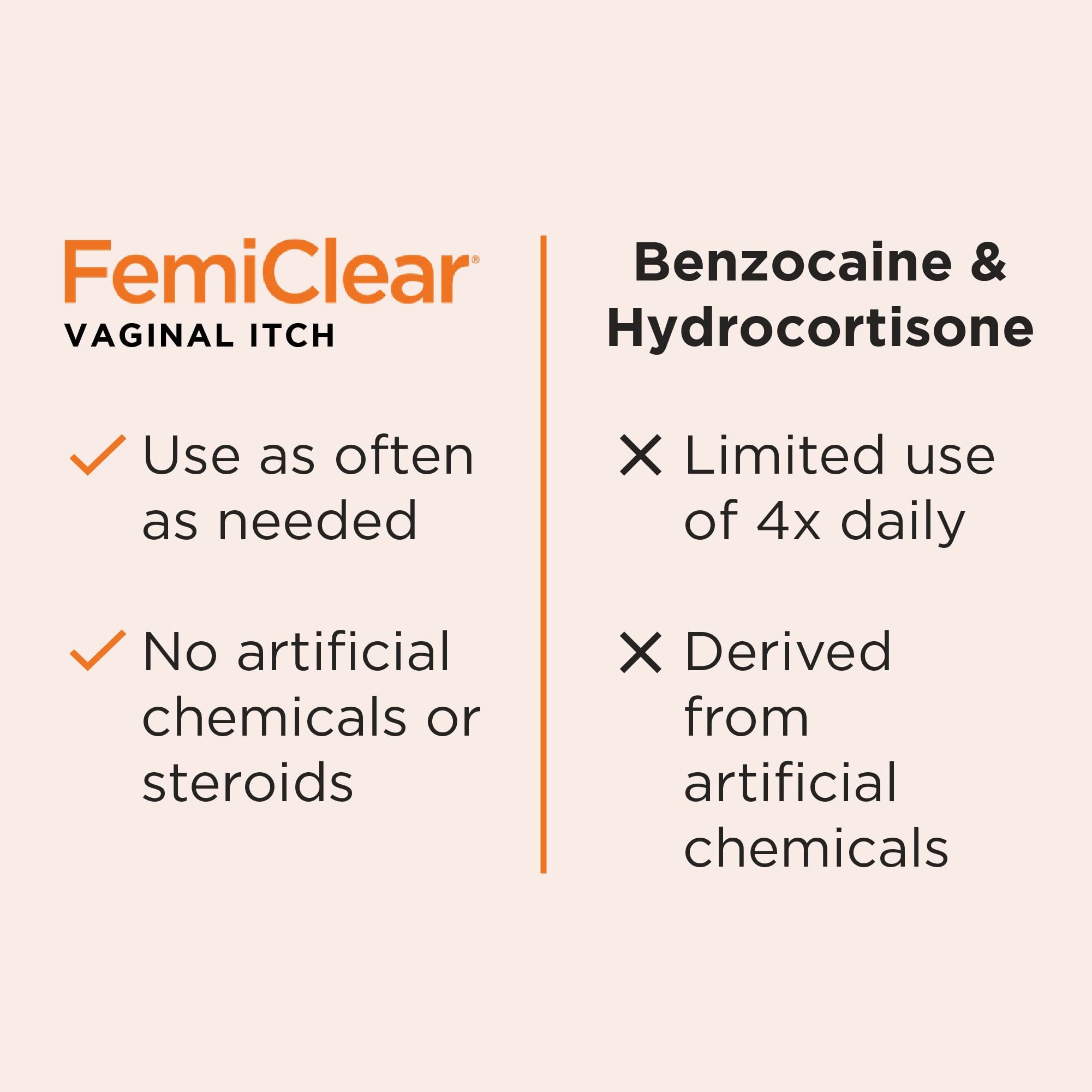 FemiClear Vaginal Itch Relief | Fast Feminine Itch Relief | Made with All-Natural & Organic Ingredients | Feminine Hygiene Produ