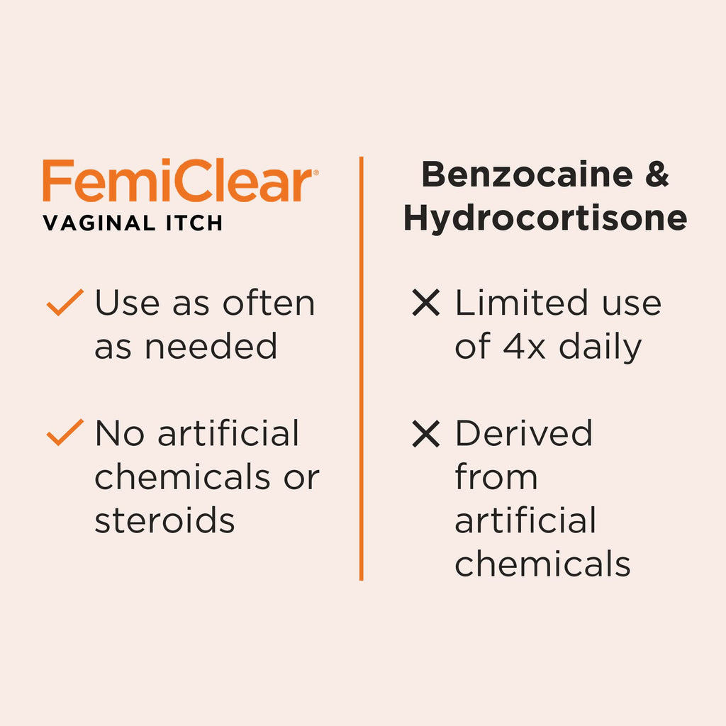 FemiClear Vaginal Itch Relief | Fast Feminine Itch Relief | Made with All-Natural & Organic Ingredients | Feminine Hygiene Produ