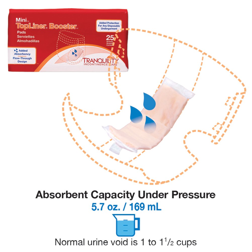 Tranquility TopLiner Disposable Booster Pads, Mini (10.5 x 2.75) Flow-Through Design with Adhesive Strip for Max Absorption, Adu