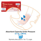 Tranquility TopLiner Disposable Booster Pads, Mini (10.5 x 2.75) Flow-Through Design with Adhesive Strip for Max Absorption, Adu