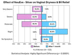 NeuEve Silver Vaginal Moisturizer for 45+ | for Vaginal Dryness Itching, Odor, Atrophy, Painful Intercourse | Perimenopause Care