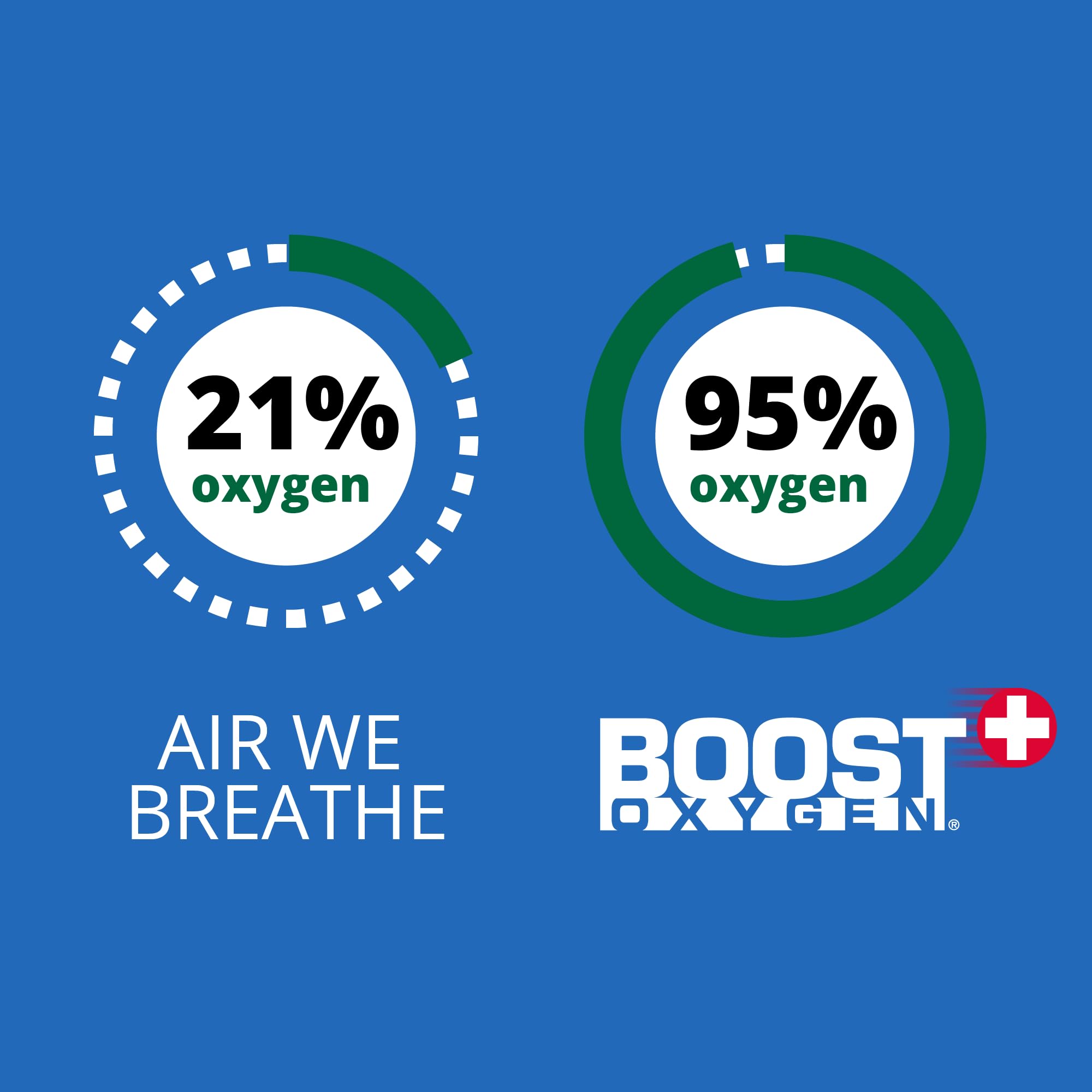 Boost Oxygen Medium Breathe Menthol-Eucalyptus Aroma 5L Canister | Respiratory Support for Altitude, Performance & Health (3 Pac