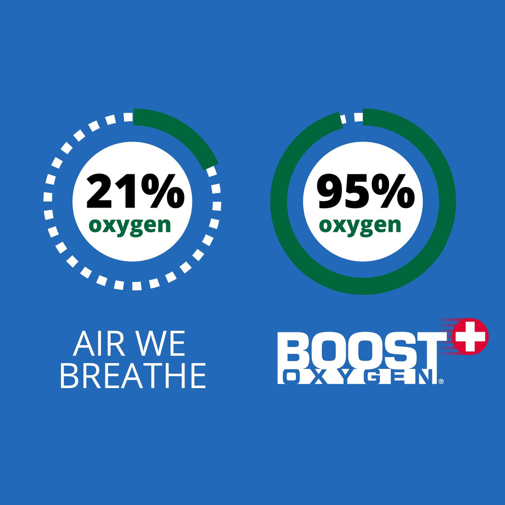 Boost Oxygen Pocket Size Natural 3L Canister | Respiratory Support for Aerobic Recovery, Altitude, Performance & Health (3 Pack)