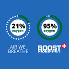 Boost Oxygen Pocket Size Natural 3L Canister | Respiratory Support for Aerobic Recovery, Altitude, Performance & Health (3 Pack)
