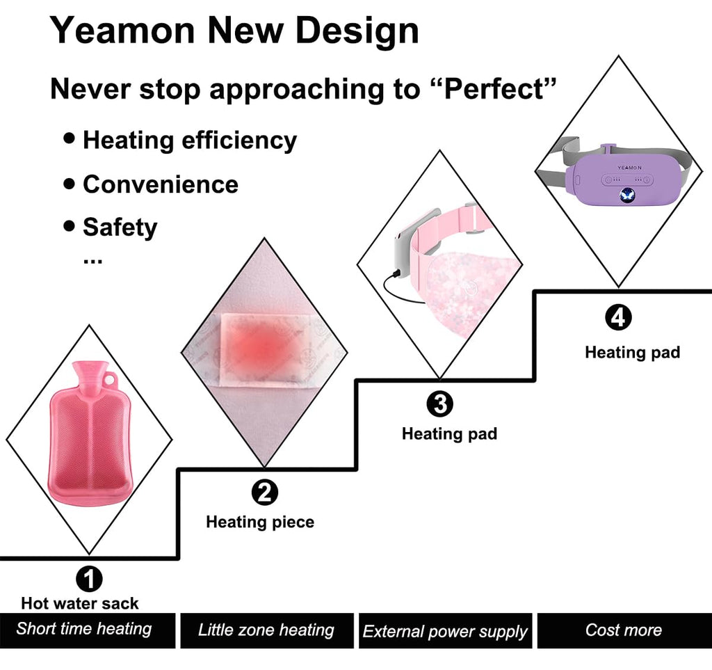 Portable Cordless Heating Pad, Electric Waist Belt Device,Fast Heating Pad with 3 Heat Levels and 3 Vibration Massage Modes, Bac