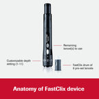 Accu-Chek FastClix Glucose Monitor Kit for Diabetic Blood Sugar Testing: Guide Me Meter, FastClix Lancing Device & 108 Lancets,