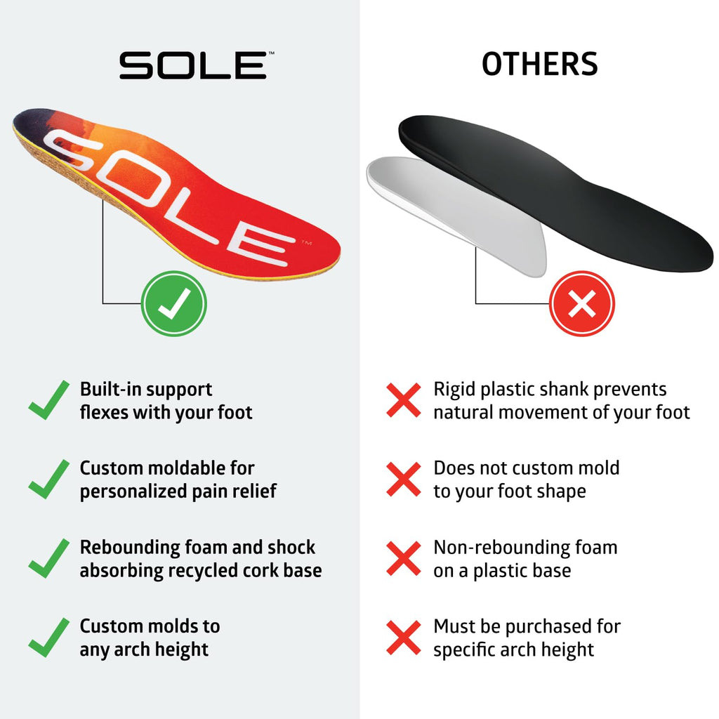 SOLE Performance Medium Shoe Insoles - Orthotic Arch Support Inserts for Plantar Fasciitis Relief and Comfort - Mens Size 7/Wome