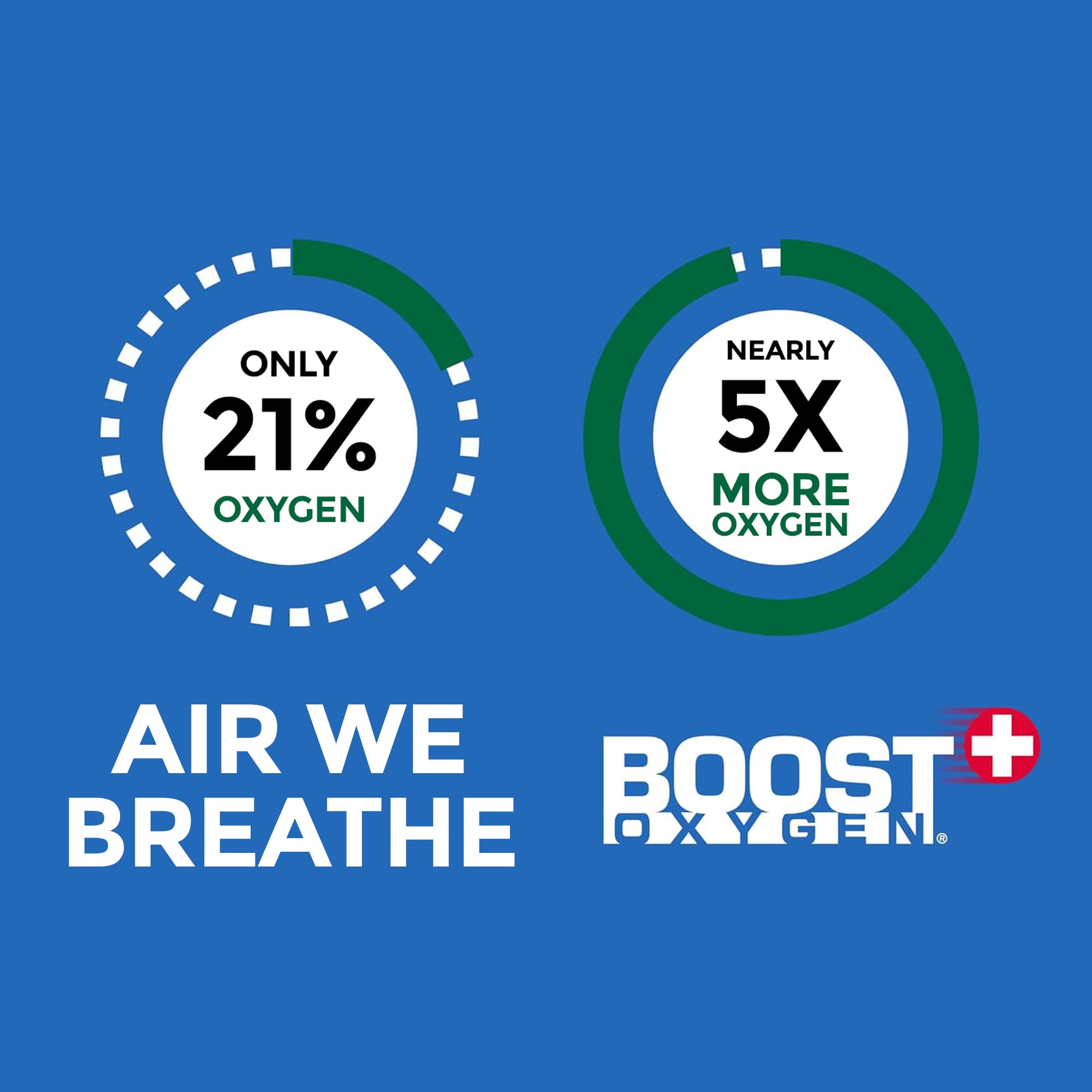 Boost Oxygen Medium Breathe Menthol-Eucalyptus Aroma 5L Canister | Respiratory Support for Altitude, Performance & Health (1 Pac