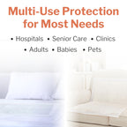 McKesson Underpads Disposable Bed Pads 30 x 36 [70 Count], Maximum Absorbency, Maximum Breathable Incontinence Chux Pads for Adu