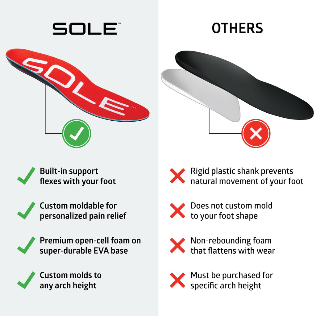 SOLE Active Medium Insoles - Orthotic Arch Support Inserts for Plantar Fasciitis Relief and Comfort - Mens 8/Womens 10, 1 Pair
