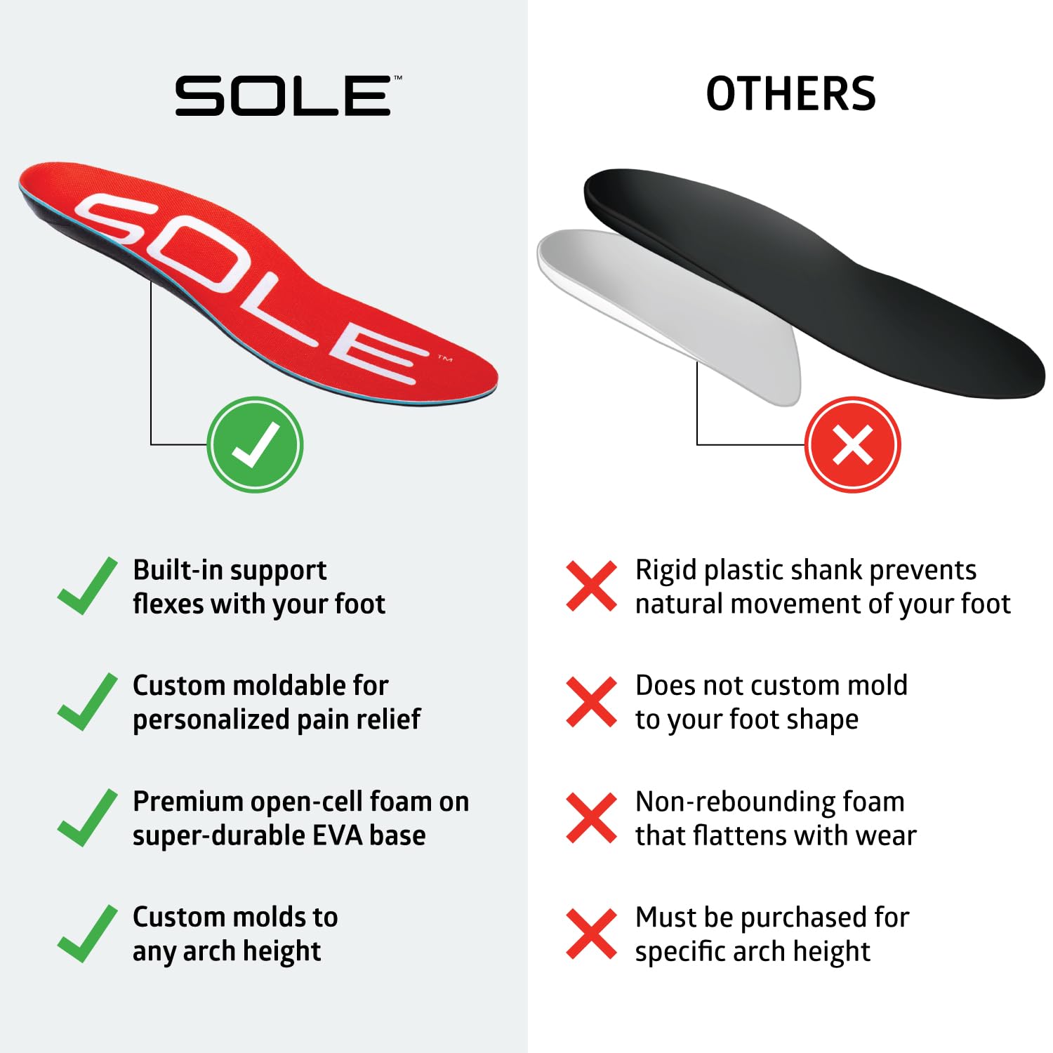 SOLE Active Medium Insoles - Orthotic Arch Support Inserts for Plantar Fasciitis Relief and Comfort - Mens 8/Womens 10, 1 Pair