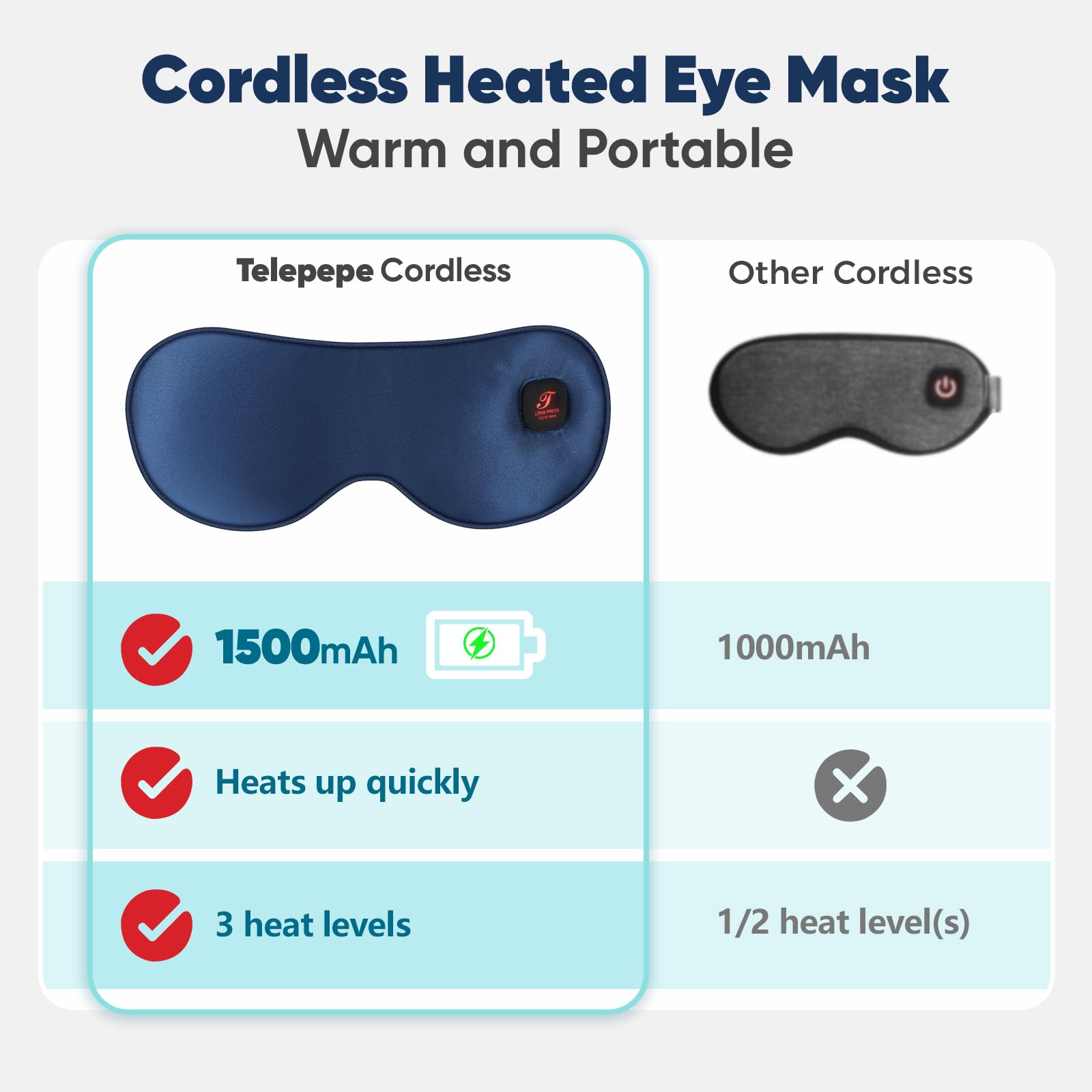 Heated Eye Mask for Dry Eyes, 1500mAh Cordless Warm Eye Compress for Blepharitis, Styes, Washable Cover, Gifts for Family and Fr