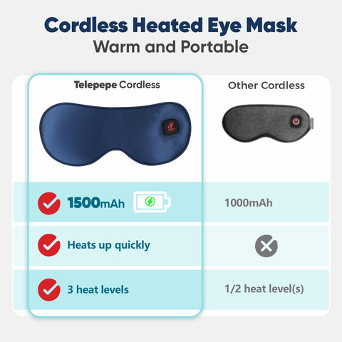 Heated Eye Mask for Dry Eyes, 1500mAh Cordless Warm Eye Compress for Blepharitis, Styes, Washable Cover, Gifts for Family and Fr
