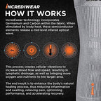 Incrediwear Back Brace