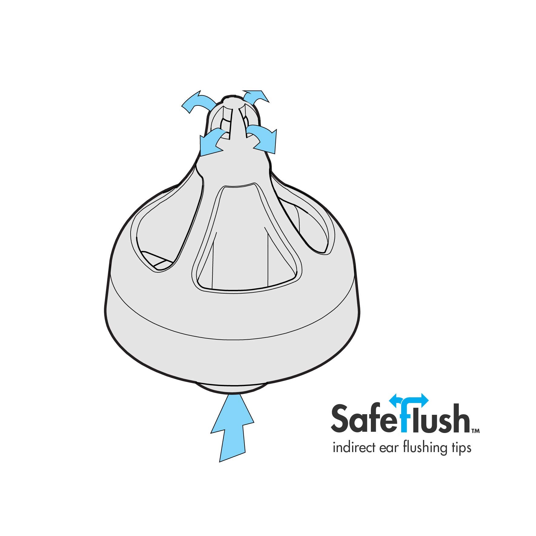 EQUADOSE Ear Wax Removal Tips by SafeFlush, Compatible with HEAR Irrigation Kit, 20-Pack Disposable Moldable Tips for Effective